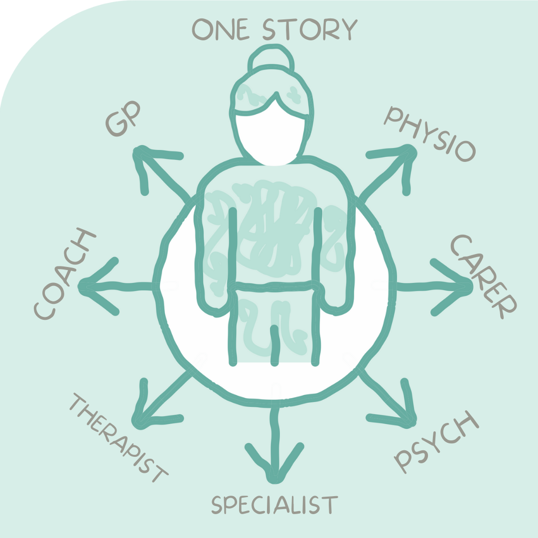 patient-centred